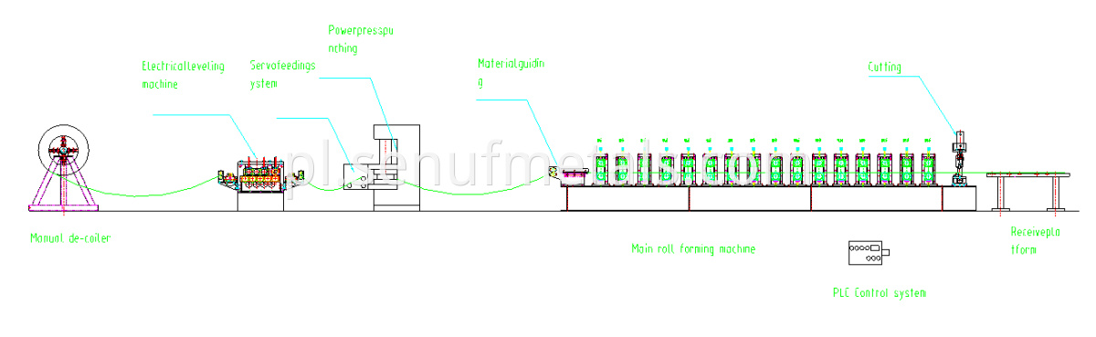 Storage Rack Working Process